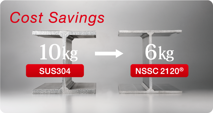 NSSC®DUPLEXseries