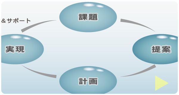 ソリューション