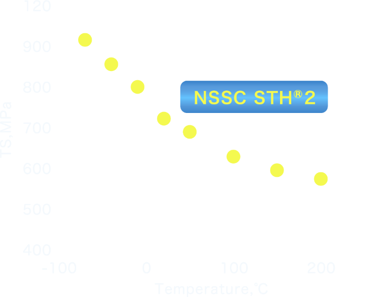 機械的性質 温度依存性