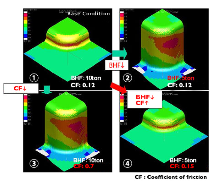 Simulated FEM analysis of a square cup drawing