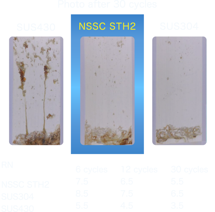 Corrosion resistance